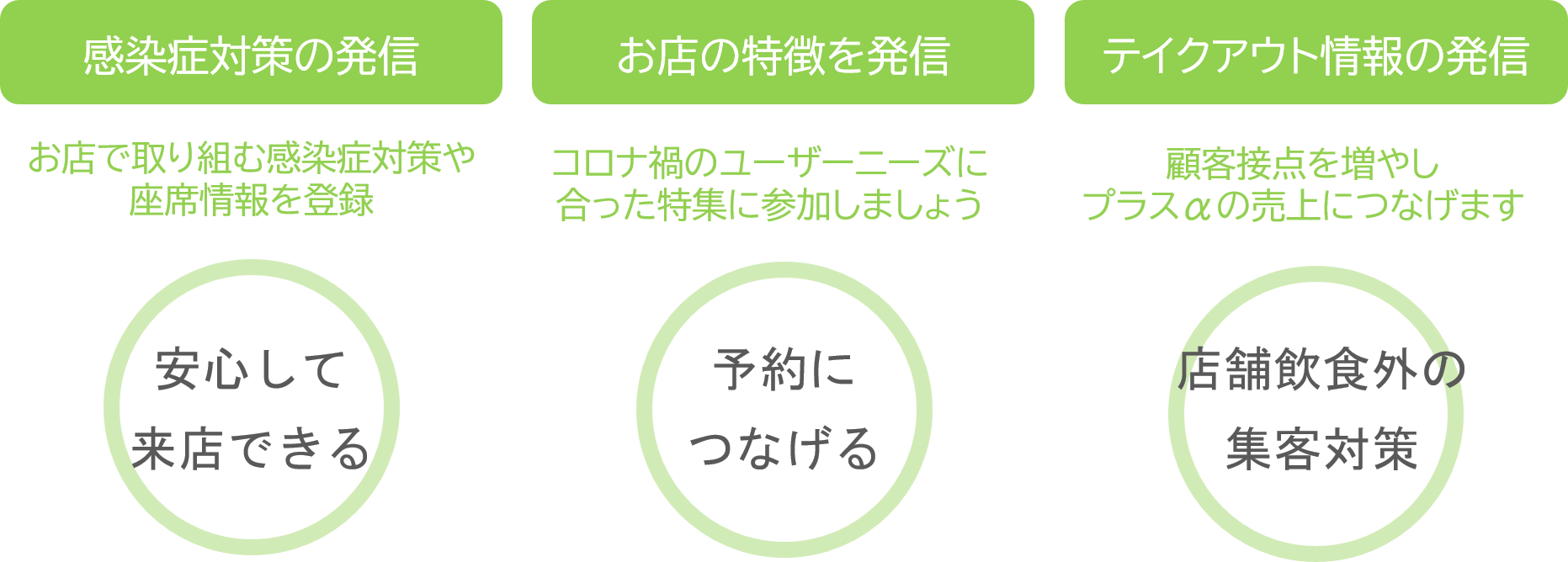図1