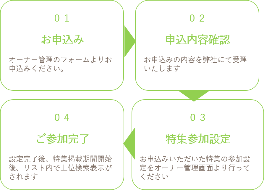 図10-2