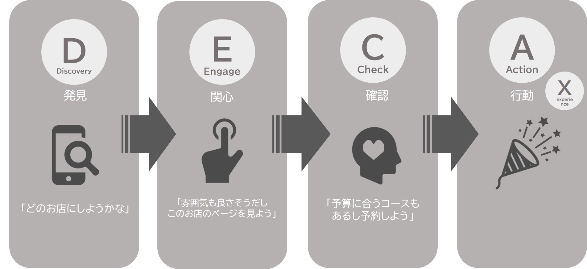 図2