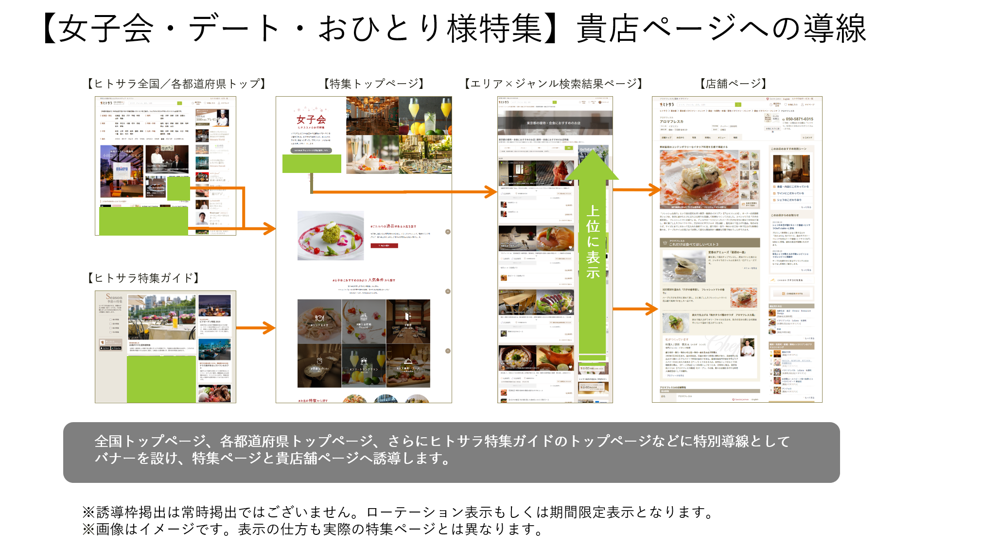 図8-2